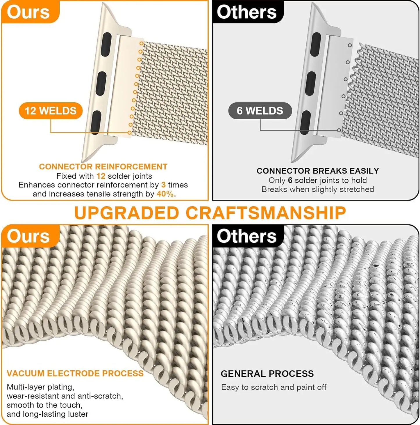 Elegant Milanese Loop Strap for Apple Watch